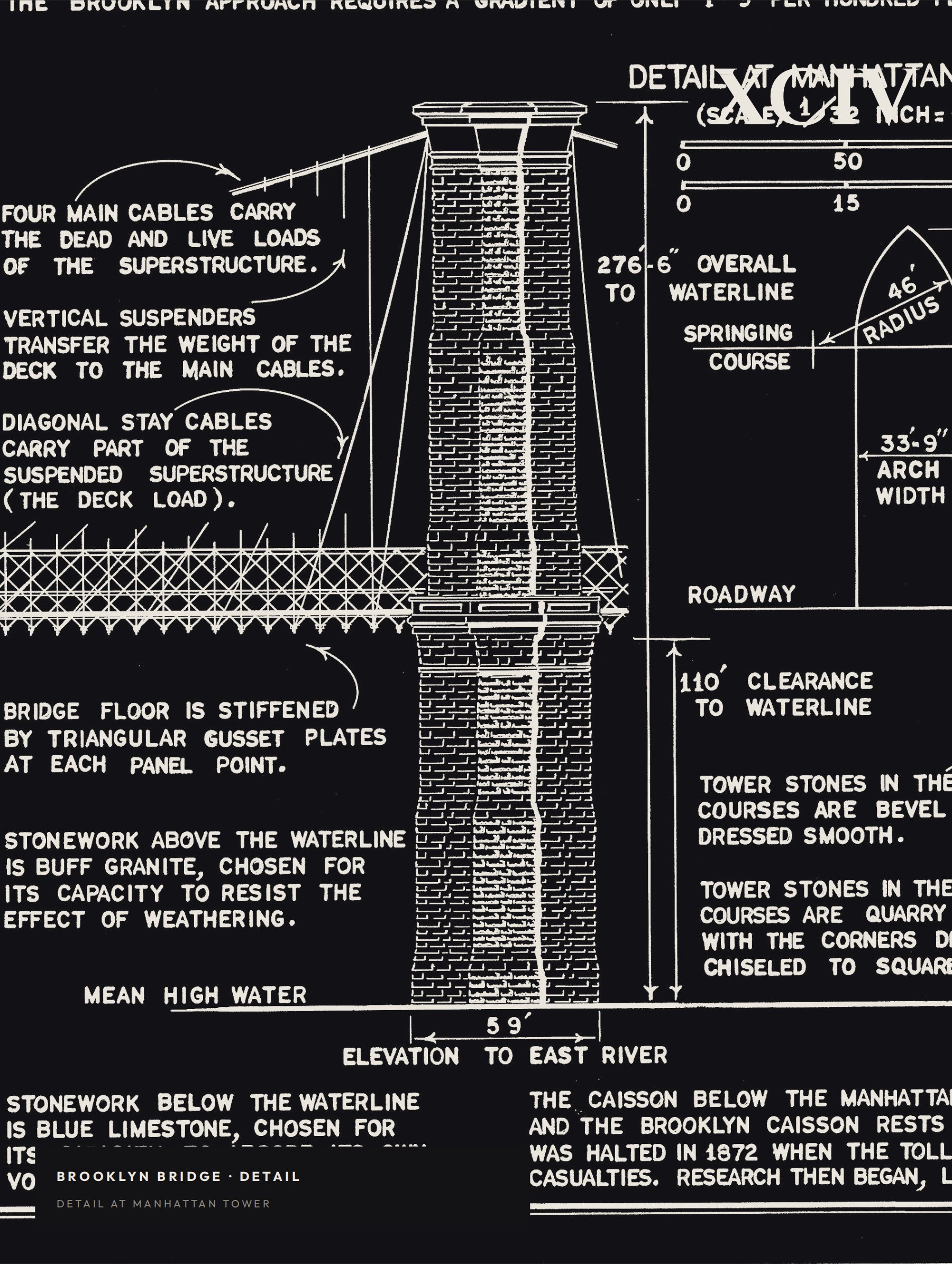 the brooklyn bridge — architecture