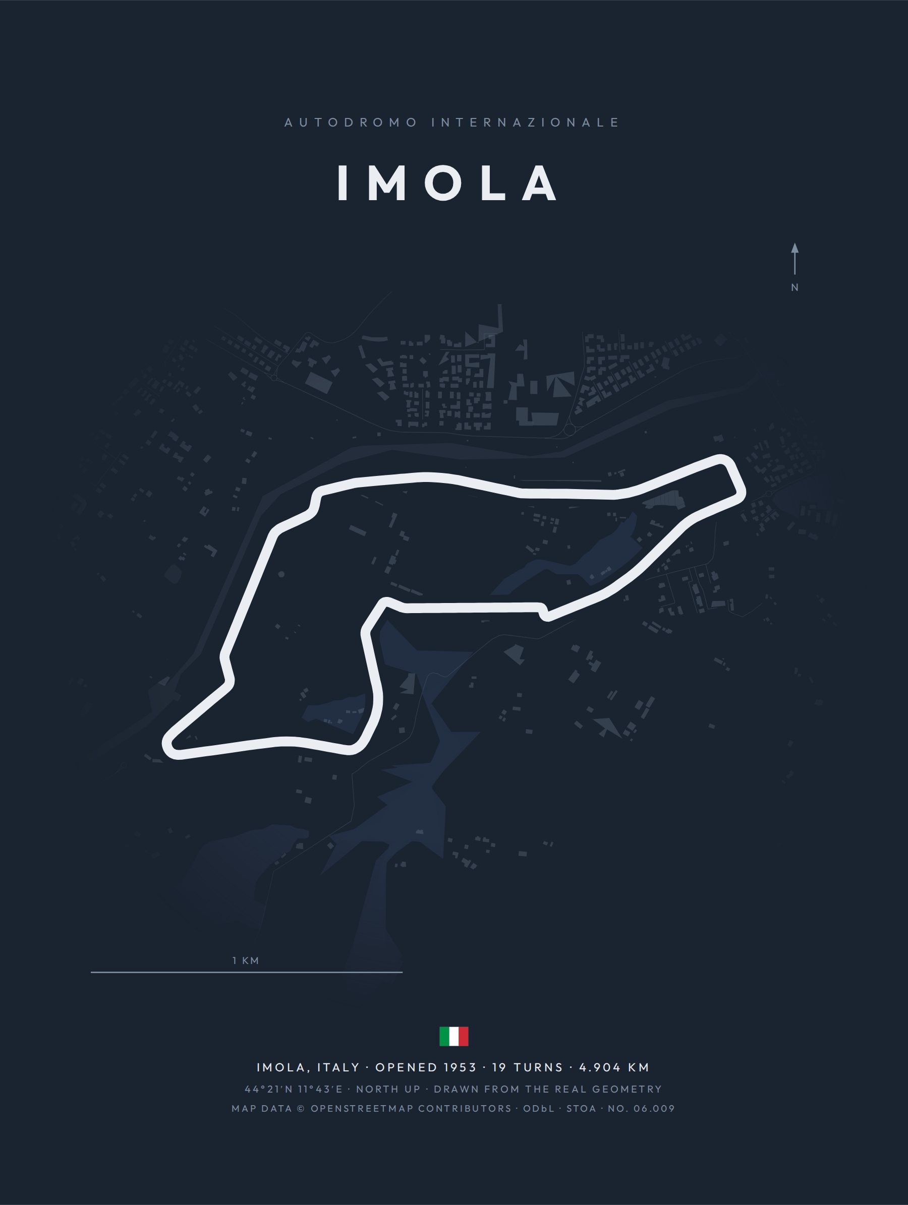 imola — circuits